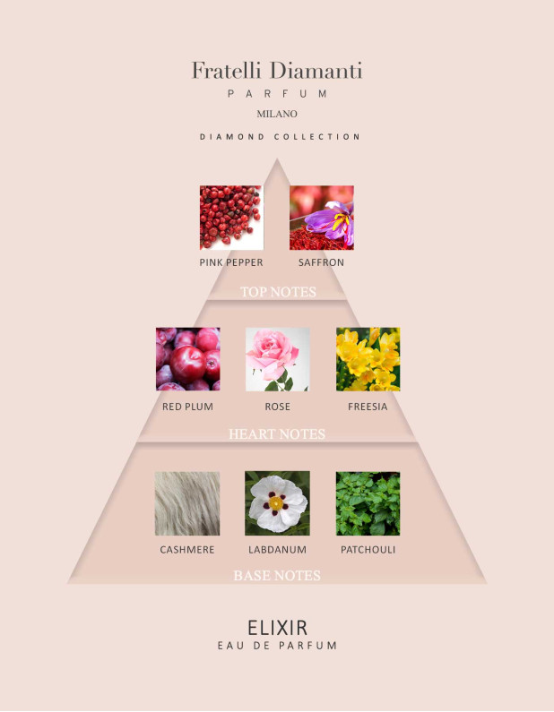Elixir Parfum